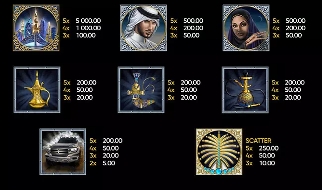 Символы аппарата Игровой автомат The Emirate (Endorphina)