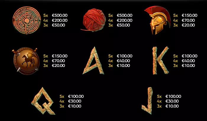 Символы слота Обзор игрового автомата Minotaurus (Endorphina) RTP 96% Бонусы и Фри-спины